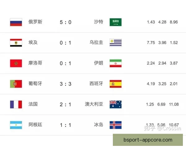 世界杯竞猜赔率平台全解析从玩法规则到数据策略与风险控制指南